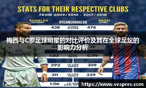 梅西与C罗足球明星的对比评价及其在全球足坛的影响力分析